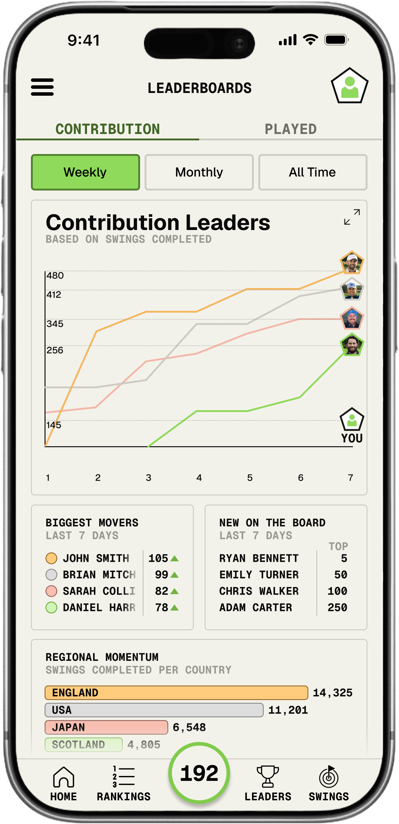 Leaderboard influence screen in the Alister app